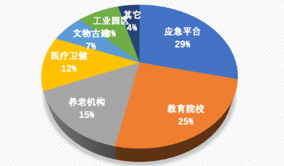 2025年度全国智慧消防中标项目筛选、整理及分析